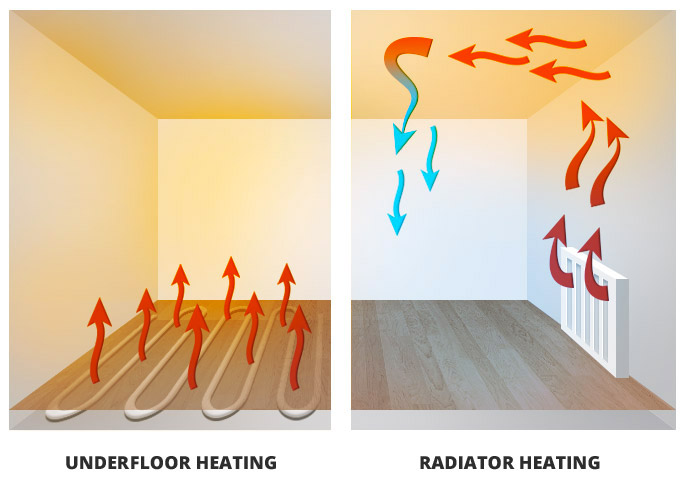 Heating